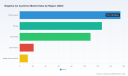 PW Consulting Forecast: Worldwide Negative Ion Cyclotron Market Set to Top USD 646.16 Million by 2032