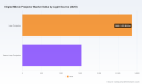PW Consulting: Worldwide Digital Movie Projector Market to Hit USD 7,183.43 Million by 2032, Rising at 7.21% CAGR as Laser Projection and 4K Lead Growth