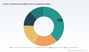 PW Consulting: Worldwide System-on-Module Boards Market to Surge to USD 5,233.78 Million by 2032 at 11.45% CAGR &mdash; ARM, COM Express and Industrial Automation Lead the Charge