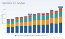PW Consulting: Global Cotton Bedsheets Market to Grow at 5.12% CAGR, Reach USD 26,453.09 Million by 2032