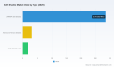 PW Consulting: Worldwide Soft Shackle Market Set to Expand at a 7.21% CAGR, Report Finds