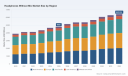 PW Consulting: Worldwide Headphones Without Mic Market Reaches USD 4,800 Million in 2025, Forecast to Grow at 4.25% CAGR Through 2032