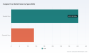 PW Consulting: Worldwide Surgical Tray Market Tops USD 540.2 Million in 2025 as Reusable Trays Drive Demand