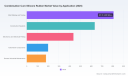 PW Consulting: Worldwide Condensation Cure Silicone Rubber Market to Reach USD 3,132.81 Million by 2032, Driven by 4.82% CAGR