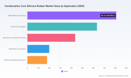 PW Consulting: Worldwide Condensation Cure Silicone Rubber Market to Reach USD 3,132.81 Million by 2032, Driven by 4.82% CAGR
