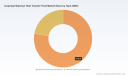 PW Consulting: Isopropyl Biphenyl Heat Transfer Fluid Market Poised for 5.48% CAGR &mdash; From USD 238.5M in 2025 to USD 346.6M by 2032