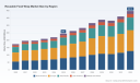 PW Consulting Predicts Worldwide Reusable Food Wrap Market to Reach USD 397.3 Million by 2032, Fueled by 7.15% CAGR