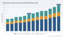 PW Consulting: Worldwide LARC Market Valued at $5.61B in 2025, Forecast to Reach $8.66B by 2032 at a 6.4% CAGR