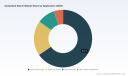 PW Consulting: Worldwide Acetylated Starch Market Reaches USD 644.0 Million in 2025, Poised for a 4.81% CAGR (2026&ndash;2032)