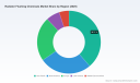 PW Consulting: Worldwide Radiator Flushing Chemicals Market Set to Grow at a 5.48% CAGR, Surpassing USD 327.6 Million by 2032