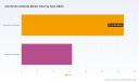 PW Consulting Forecast: Worldwide Anti‑Nestin Antibody Market to Expand at a 6.64% CAGR Through 2032
