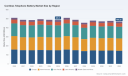 PW Consulting: Worldwide Cordless Telephone Battery Market to Marginally Contract at -0.51% CAGR (2026&ndash;2032) from 2025 Base of USD 485.5 Million Despite 2026 Uptick to USD 510.02 Million &mdash; Ni‑MH, Aftermarket and Europe Dominate; Top 5 Hold 52.18%