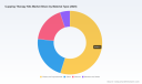PW Consulting: Worldwide Cupping Therapy Kits Market to Reach USD 192.48 Million in 2025, Poised for 5.8% CAGR Through 2032