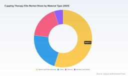 PW Consulting: Worldwide Cupping Therapy Kits Market to Reach USD 192.48 Million in 2025, Poised for 5.8% CAGR Through 2032
