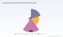PW Consulting: Global Long‑Lasting Liquid Foundation Market Poised for 5.48% CAGR Through 2032