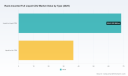 PW Consulting: Rack-mounted Full Liquid CDU Market Poised to Expand at a 9.85% CAGR Through 2032