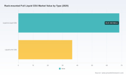 PW Consulting: Rack-mounted Full Liquid CDU Market Poised to Expand at a 9.85% CAGR Through 2032