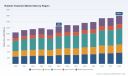PW Consulting: Worldwide Rubella Treatment Market Set to Grow at a 3.62% CAGR Through 2032