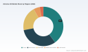 PW Consulting Forecasts 6.15% CAGR for Worldwide Ximenia Oil Market During 2026&ndash;2032