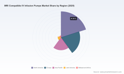 PW Consulting: Global MRI-Compatible IV Infusion Pumps Market Poised to Hit USD 828.4 Million by 2032, Growing at an 8.6% CAGR