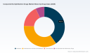 PW Consulting: Worldwide Conjunctivitis Ophthalmic Drugs Market Tops USD 5,466.5 Million in 2025