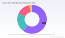 PW Consulting: Cosmetic-Grade Retinol Market to Surge from USD 1.47B in 2025 to USD 2.34B by 2032 at a 6.92% CAGR