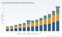 PW Consulting: Electrically Heated Windshield for EVs Set to Expand at 14.12% CAGR, Reaching USD 3,043.5 Million by 2032