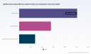 PW Consulting: Worldwide Multifunction Baby Monitors Market to Grow at 8.12% CAGR, Reaching USD 3,195.75 Million by 2032