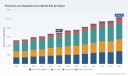 PW Consulting: Worldwide Thickeners and Vegetable Gums Market Poised to Reach USD 10,336 Million by 2032, Growing at a 5.85% CAGR