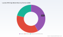 PW Consulting: With 2025 as base year, Worldwide Laundry RFID Tags Market to climb from USD 580.45 Million to USD 1,323.84 Million by 2032 at 12.48% CAGR &mdash; Europe (USD 198.78M) and UHF (USD 496.11M) lead