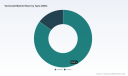 PW Consulting: Worldwide Vorinostat Market Poised to Reach USD 312.42 Million by 2032 at a 5.4% CAGR &mdash; North America Commands USD 106.47M (&asymp;49%) in 2025