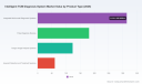 PW Consulting: Worldwide Intelligent TCM Diagnosis System Market to Surge from USD 679.19 Million in 2025 to USD 1.75 Billion by 2032 at a 14.48% CAGR