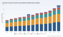PW Consulting: Worldwide Automatic Cosmetic Powder Pressing Machine Market Set to Expand at a 6.78% CAGR Through 2032