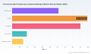 PW Consulting Forecast: Environmentally Friendly Gas-Insulated Switchgear Market to Expand at a Robust 8.15% CAGR Through 2032