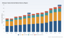 PW Consulting: Worldwide Nefopam Hydrochloride Market Set to Expand at a 5.5% CAGR, New Market Insights Report Shows