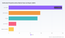 PW Consulting: Sulfonated Polyethersulfone Market Poised to Hit USD 1,036.42 Million by 2032 on an 8.51% CAGR &mdash; Asia Pacific Leads with USD 247.24 Million