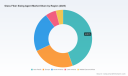 PW Consulting Report: Worldwide Glass Fiber Sizing Agent Market Forecast to Reach USD 1,059.21 Million by 2032