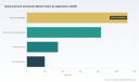 PW Consulting: Worldwide Natural Aroma Chemicals Market Poised to Grow at a 6.8% CAGR During 2026&ndash;2032