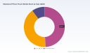 PW Consulting: Worldwide Waterproof Phone Pouch Market to Expand at a 5.8% CAGR During 2026&ndash;2032, New Report Reveals