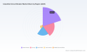 PW Consulting: Worldwide Classified Circuit Breaker Market to Grow from USD 540.0 Million in 2025 to USD 811.96 Million by 2032 at 6.0% CAGR &mdash; North America, Miniature Circuit Breakers and Residential Renovation Lead the Charge