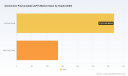 PW Consulting: Worldwide Ammonium Polyvanadate (APV) Market Poised for a Robust 8.9% CAGR Through 2032
