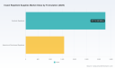 PW Consulting: Global Insect Repellent Supplies Market Reaches USD 4,850 Million in 2025, Poised for 6.3% CAGR Through 2026&ndash;2032