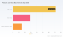 PW Consulting: Polylactic Acid (PLA) Straw Market Set to More Than Double From USD 1.15B in 2025 to USD 2.54B by 2032, Growing at a 12% CAGR