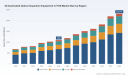 PW Consulting: Worldwide 3D Automated Optical Inspection (AOI) Equipment in PCB Market Poised to Hit USD 2,312.7 Million by 2032 on 11.2% CAGR &mdash; Asia‑Pacific Leads with USD 681.1 Million