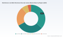 PW Consulting: Worldwide Multi‑Sensor & Multi‑Directional Security Camera Market to Grow at a 15.26% CAGR, Reaching USD 3,911.82 Million by 2032