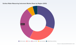 PW Consulting Forecast: Worldwide Surface Water Measuring Instrument Market to Grow at 6.72% CAGR During 2026&ndash;2032
