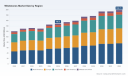 PW Consulting Forecast: Whetstones Market Poised for 4.25% CAGR Through 2032