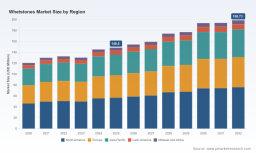 PW Consulting Forecast: Whetstones Market Poised for 4.25% CAGR Through 2032