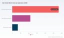 PW Consulting Forecast: Oat Groats Market to Grow at 5.8% CAGR Through 2032