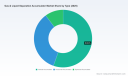PW Consulting Forecast: Gas & Liquid Separation Accumulator Market Poised for 5.25% CAGR Growth in 2026&ndash;2032